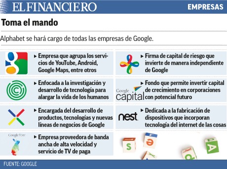 Google Alphabet